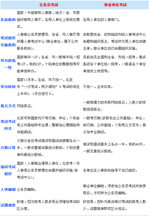 名字