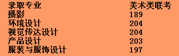 名字