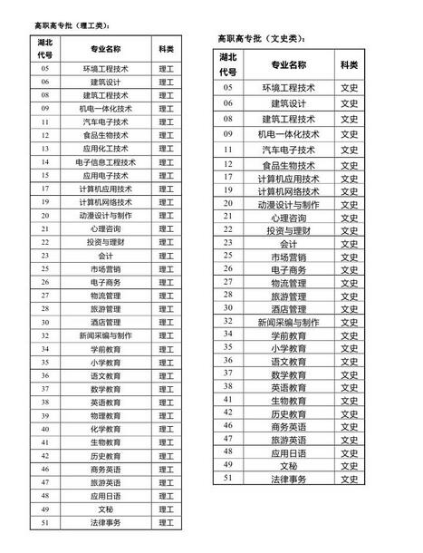 名單