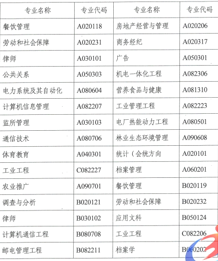 名單