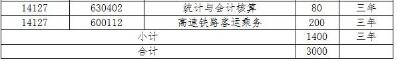 名單