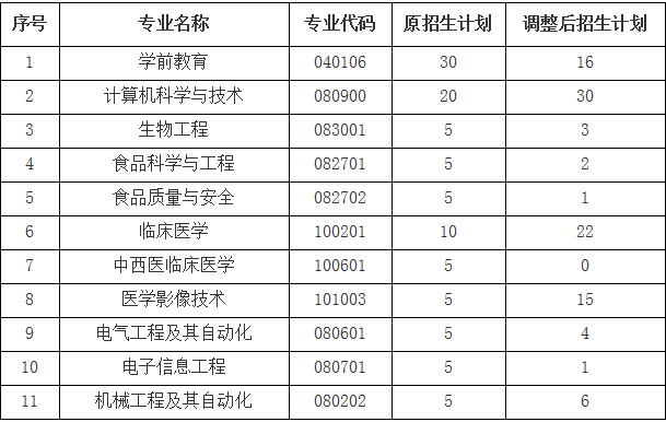 名單