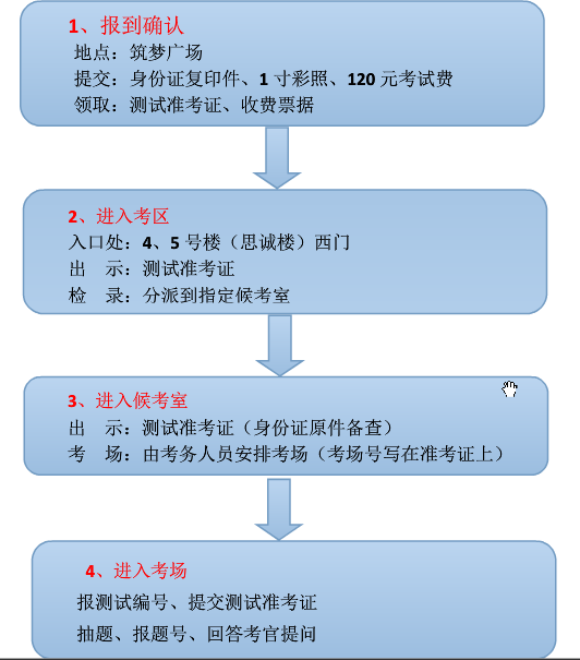 名單