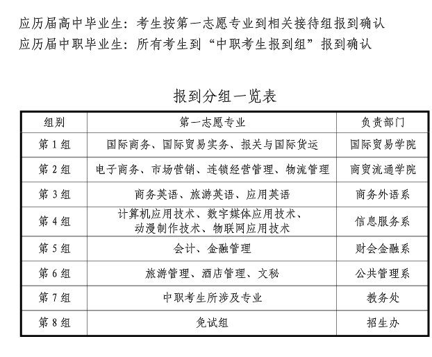 名單