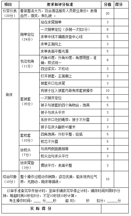 名單
