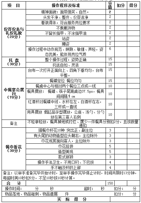名單