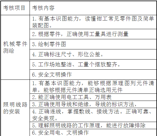 名單