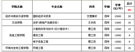 名單