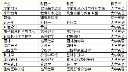 名單