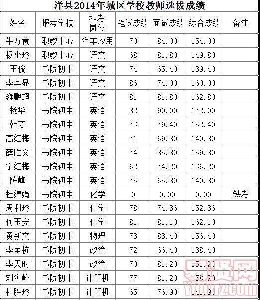名字