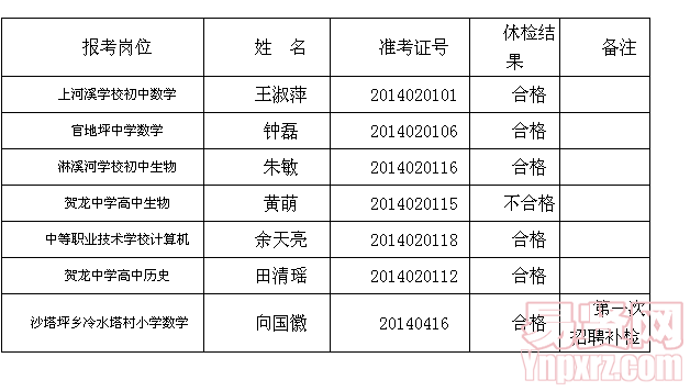 桑植縣2014年第二次教師公開招聘體檢結(jié)果及第一次教師公開招聘補檢結(jié)果