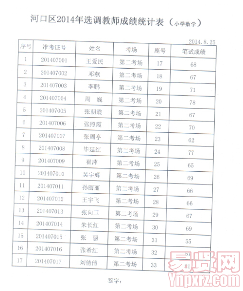 名字