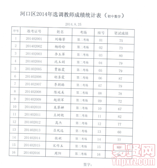 名字