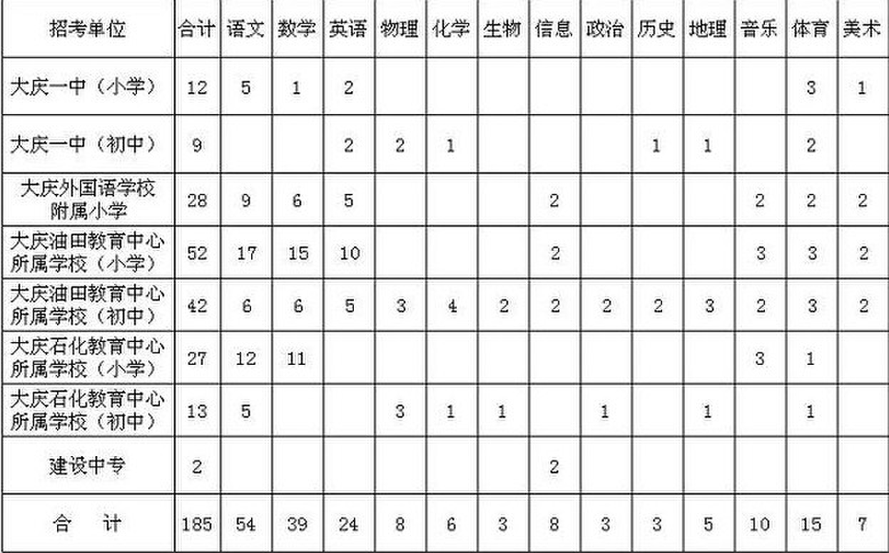 名單