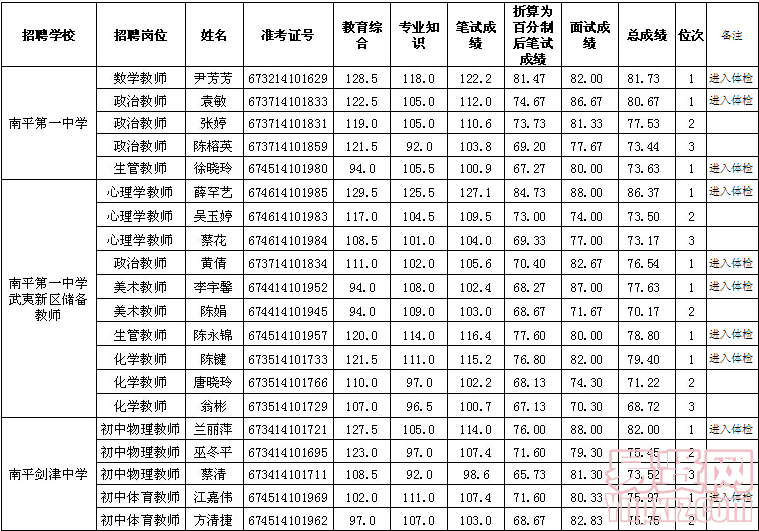 名單