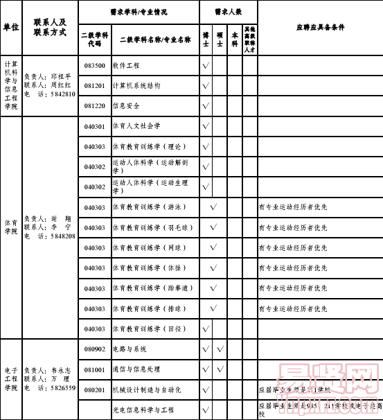 廣西師范大學(xué)2014年專任教師招聘計(jì)劃4