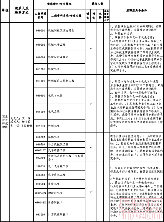 廣西師范大學(xué)2014年專任教師招聘計(jì)劃5