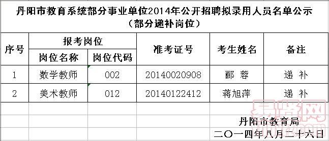 名單
