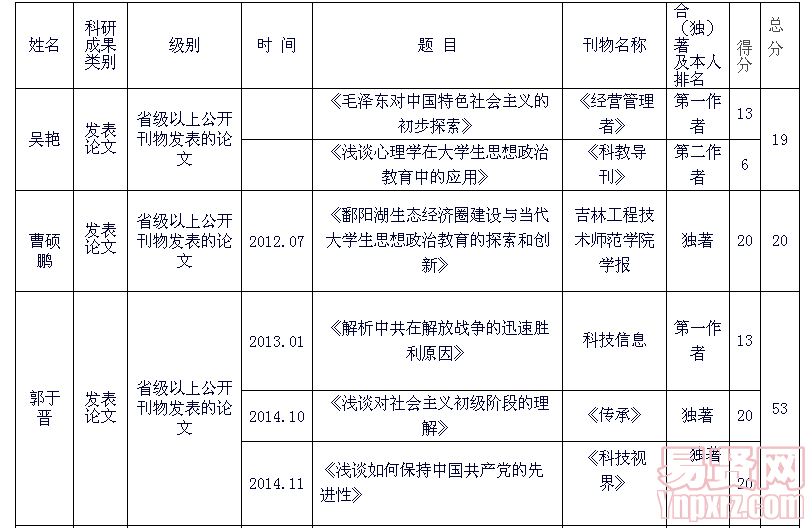 名單