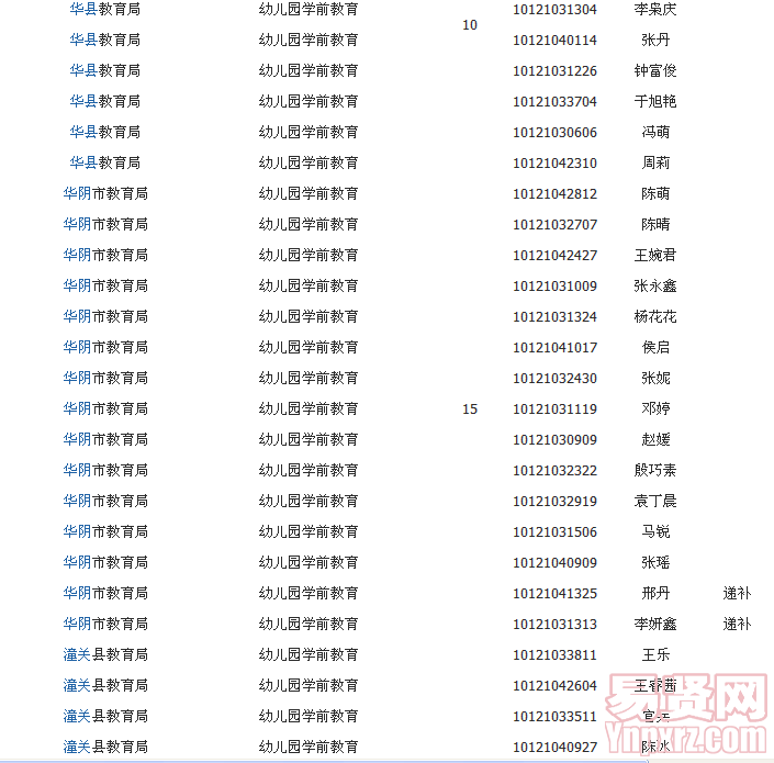 附件2014年渭南市中小學(xué)幼兒園新任教師統(tǒng)一公開招聘擬聘用人員名單
