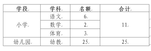 名單