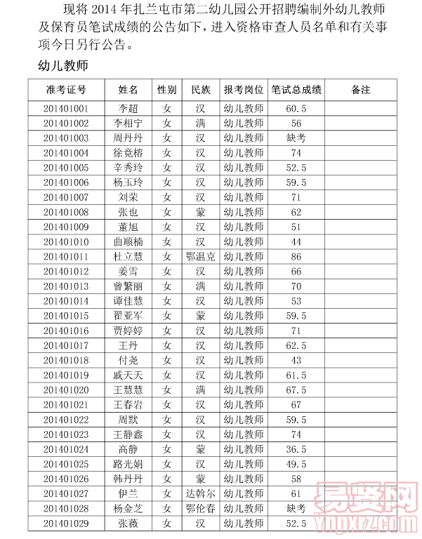 名單