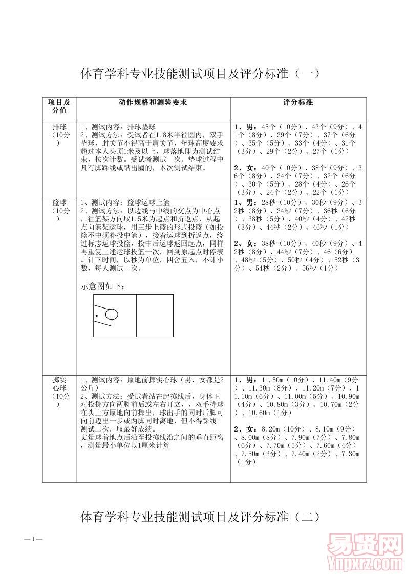 體育、美術、音樂學科專業(yè)技能測試項目及評分標準