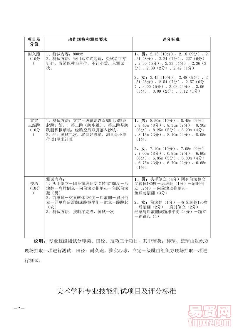 體育、美術、音樂學科專業(yè)技能測試項目及評分標準