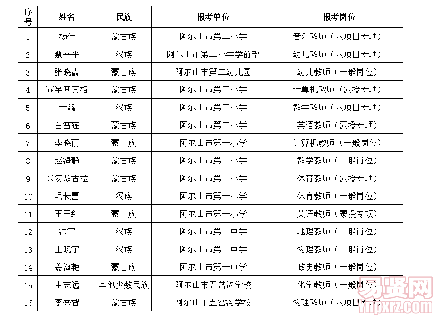 名單