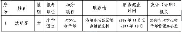名單