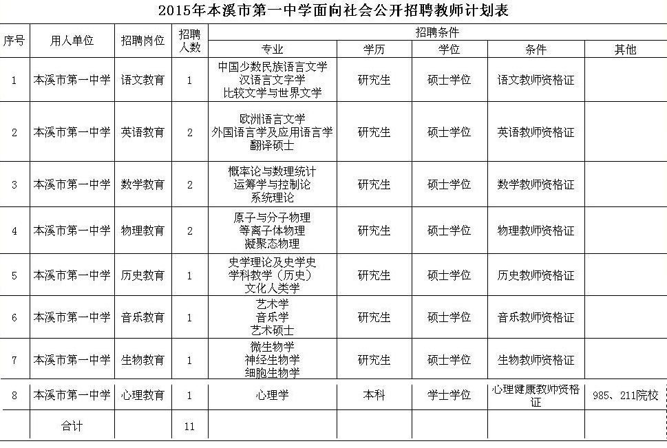 名單