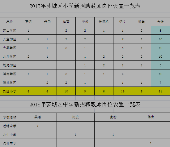 名單