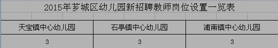 名單