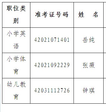 名字