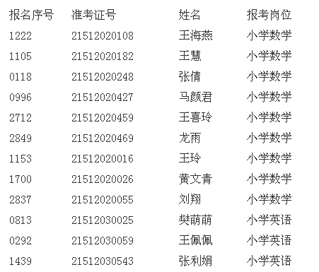 名單