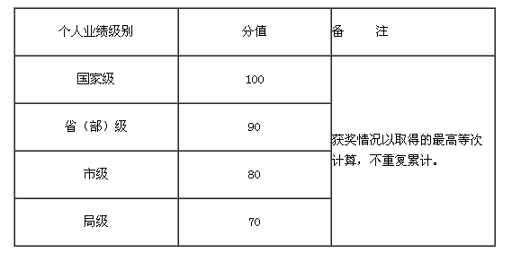 名字