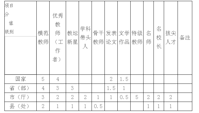 名字