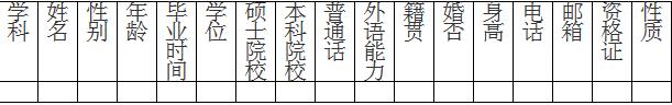 名單