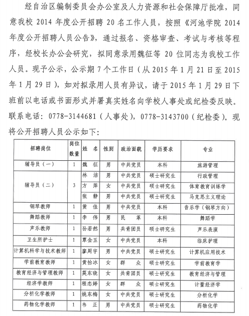 名單