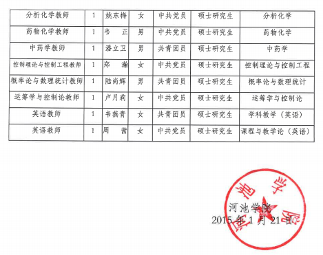 名單