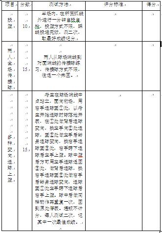名單