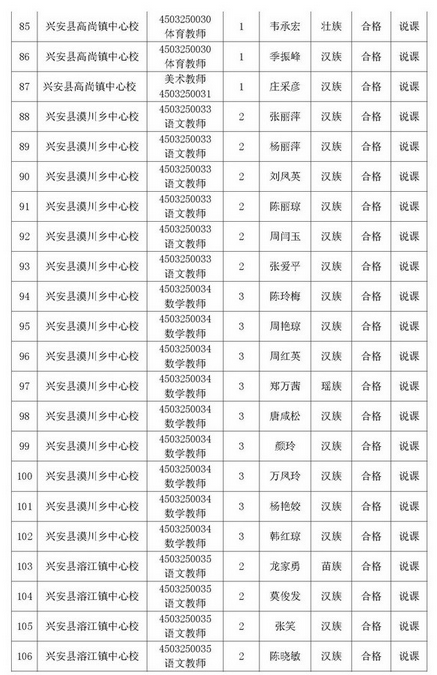 名單