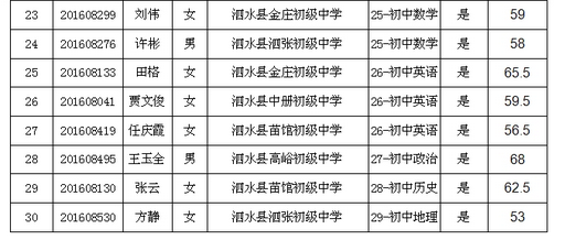 2016年濟(jì)寧市泗水縣城區(qū)學(xué)校選調(diào)教師有關(guān)情況公告