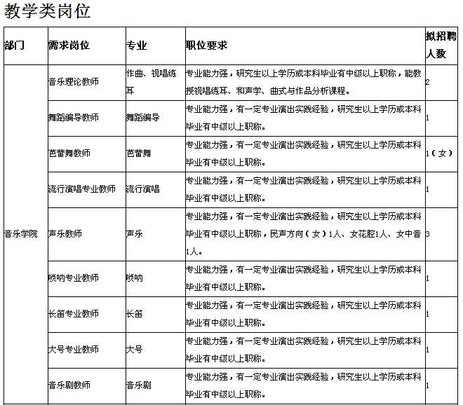 名字