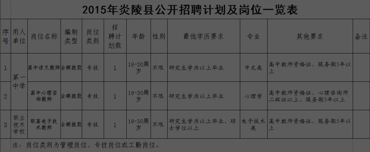 名單