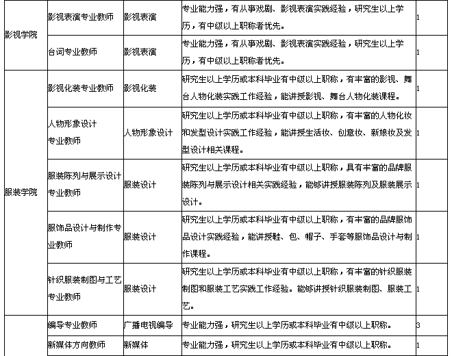 名字