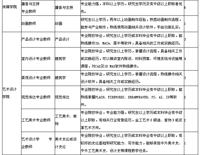 名字