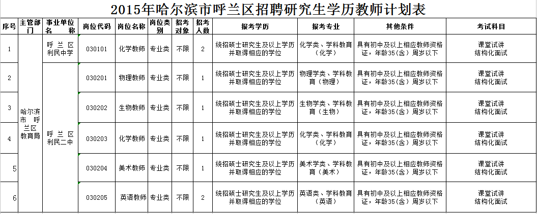 名單