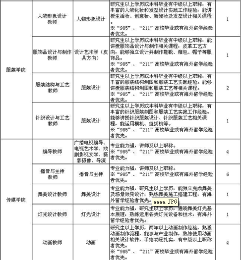 名單