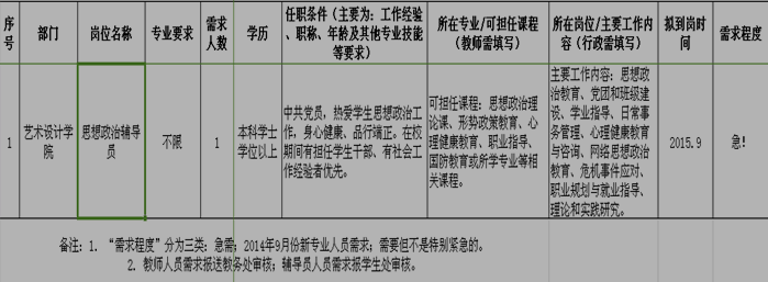 名單